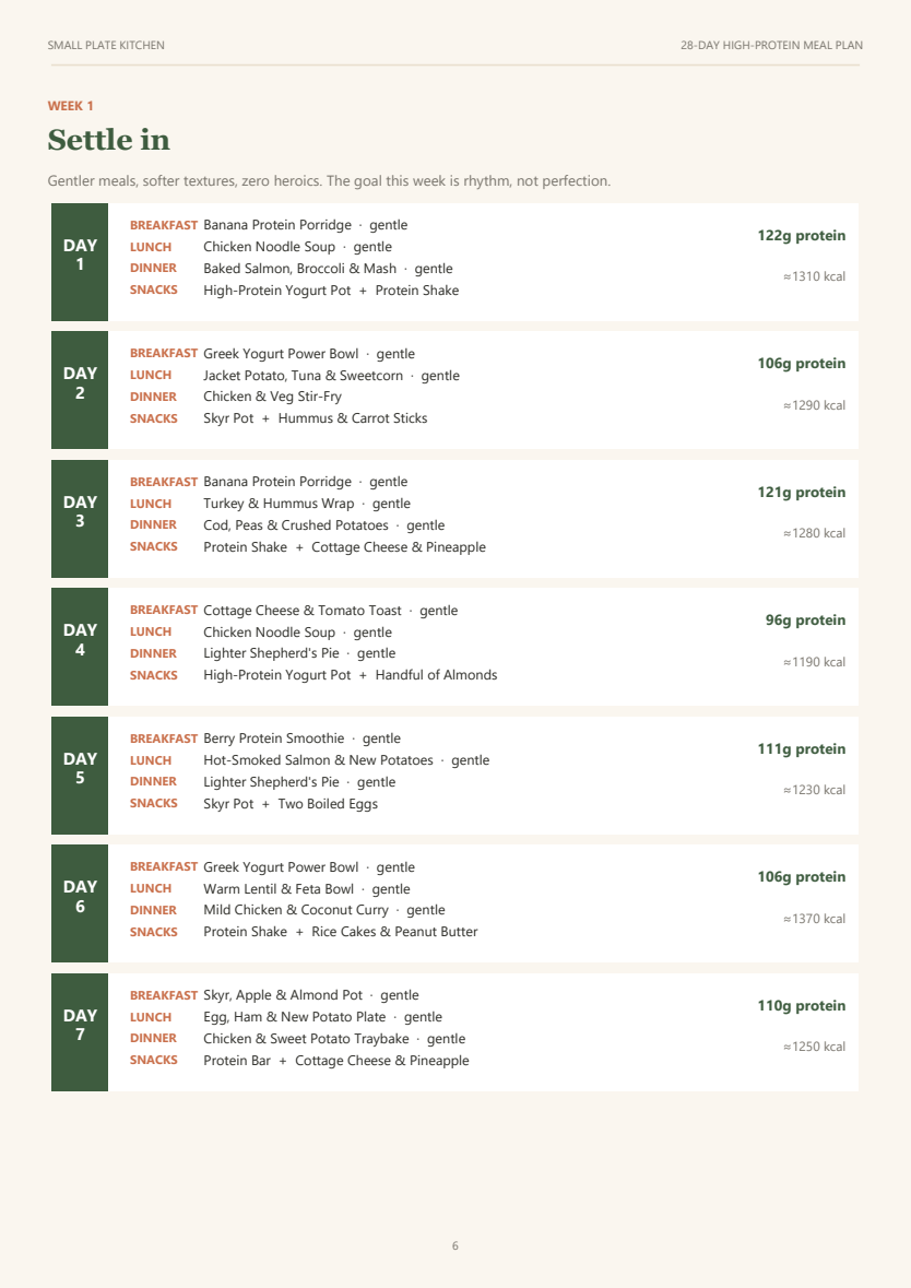 Weekly meal grid — every day planned